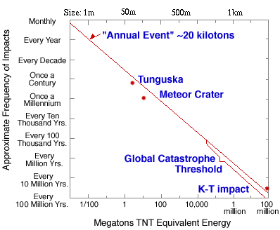 A graph of a graph of energy
Description automatically generated with medium confidence