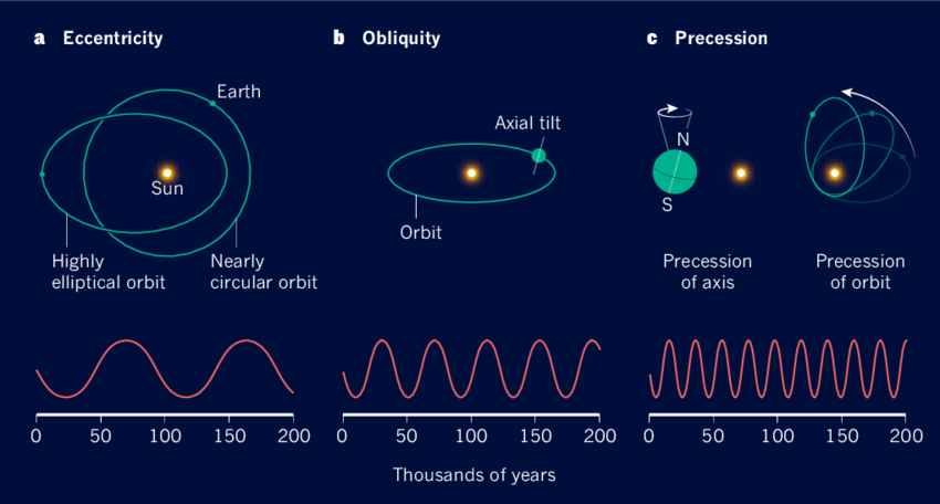 A diagram of the solar system
Description automatically generated