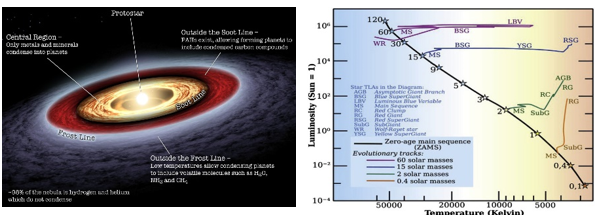 A diagram of a planet and a chart
AI-generated content may be incorrect.