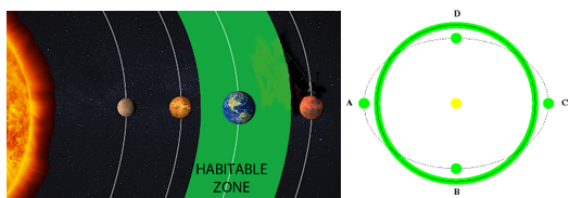 A diagram of the solar system
AI-generated content may be incorrect.