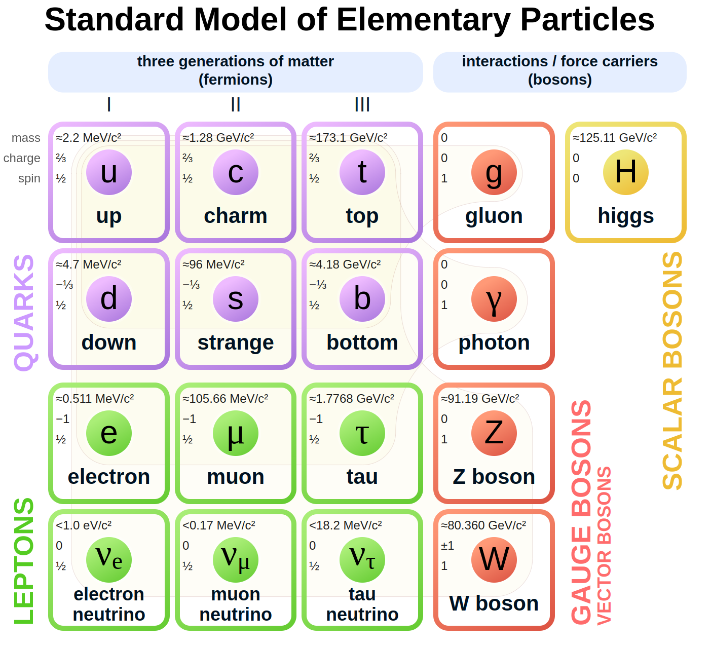 A screenshot of a chart
Description automatically generated