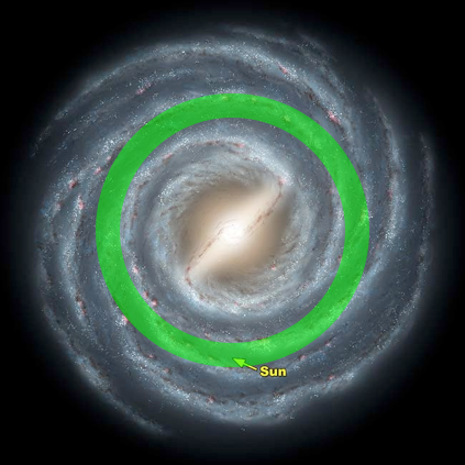 A green circle in the middle of a galaxy
Description automatically generated