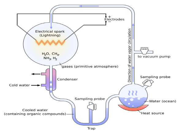 Diagram of a diagram of electrical sparking