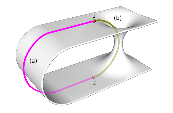 A diagram of a curved object
