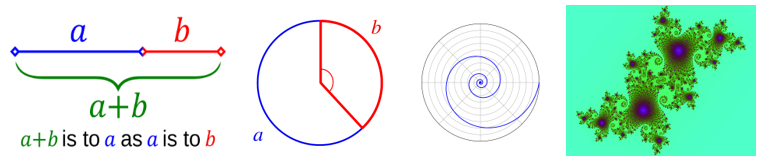 A diagram of a circle