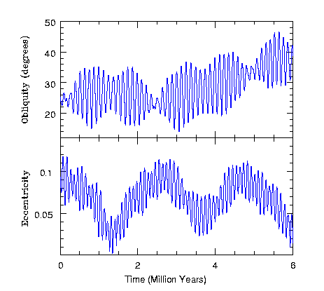 A graph of a number of numbers Description automatically generated with medium confidence