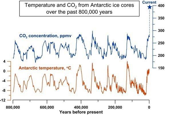 A graph showing the temperature of ice cones
Description automatically generated with medium confidence