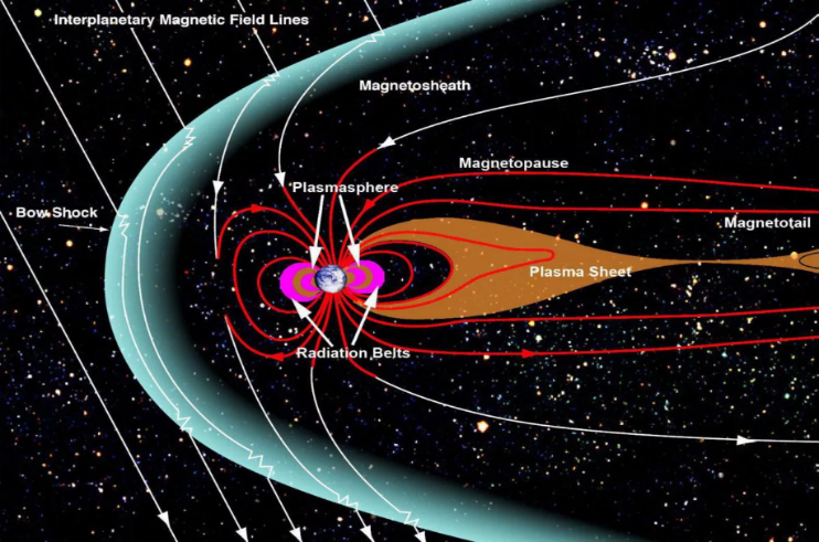 A diagram of the earth's magnetic field